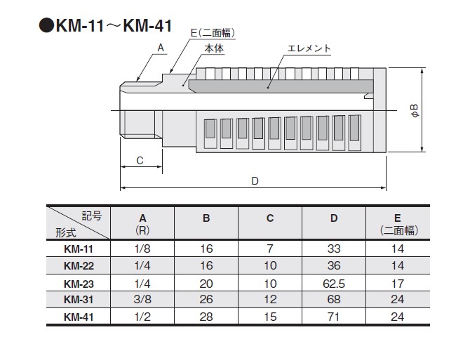 KM-31
